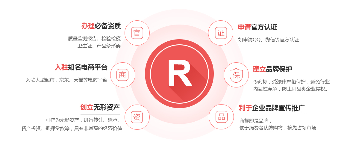 江永商标注册的作用